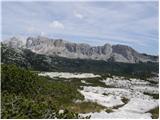 Pod Zjabci - Planina Lopučnica